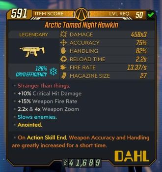 Example Level 50 Stats