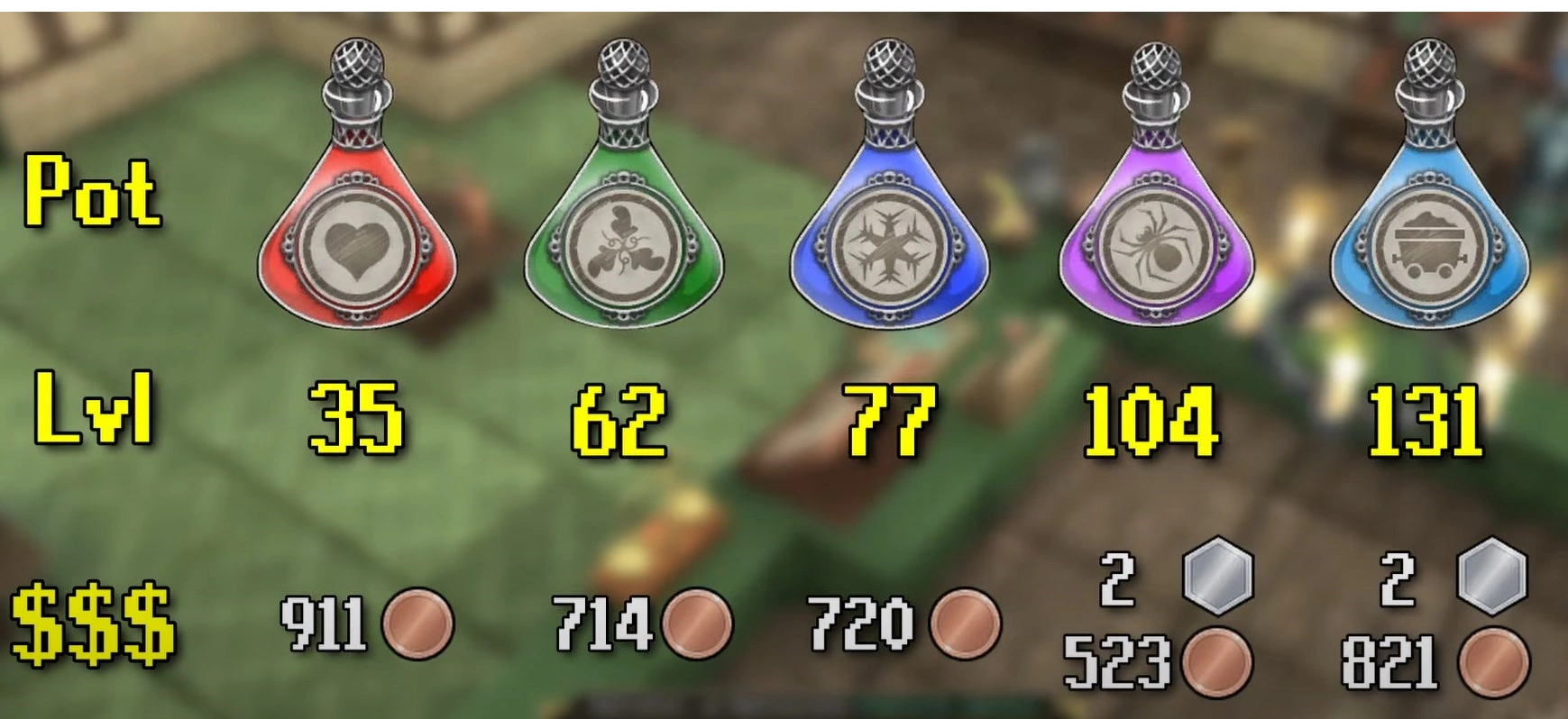 List of Profitable potions in Alchemist