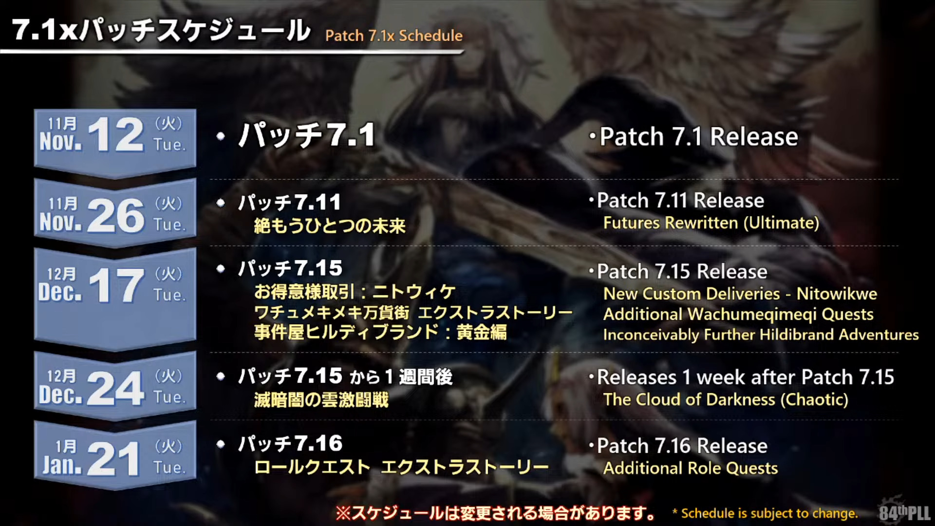 Patch Schedule