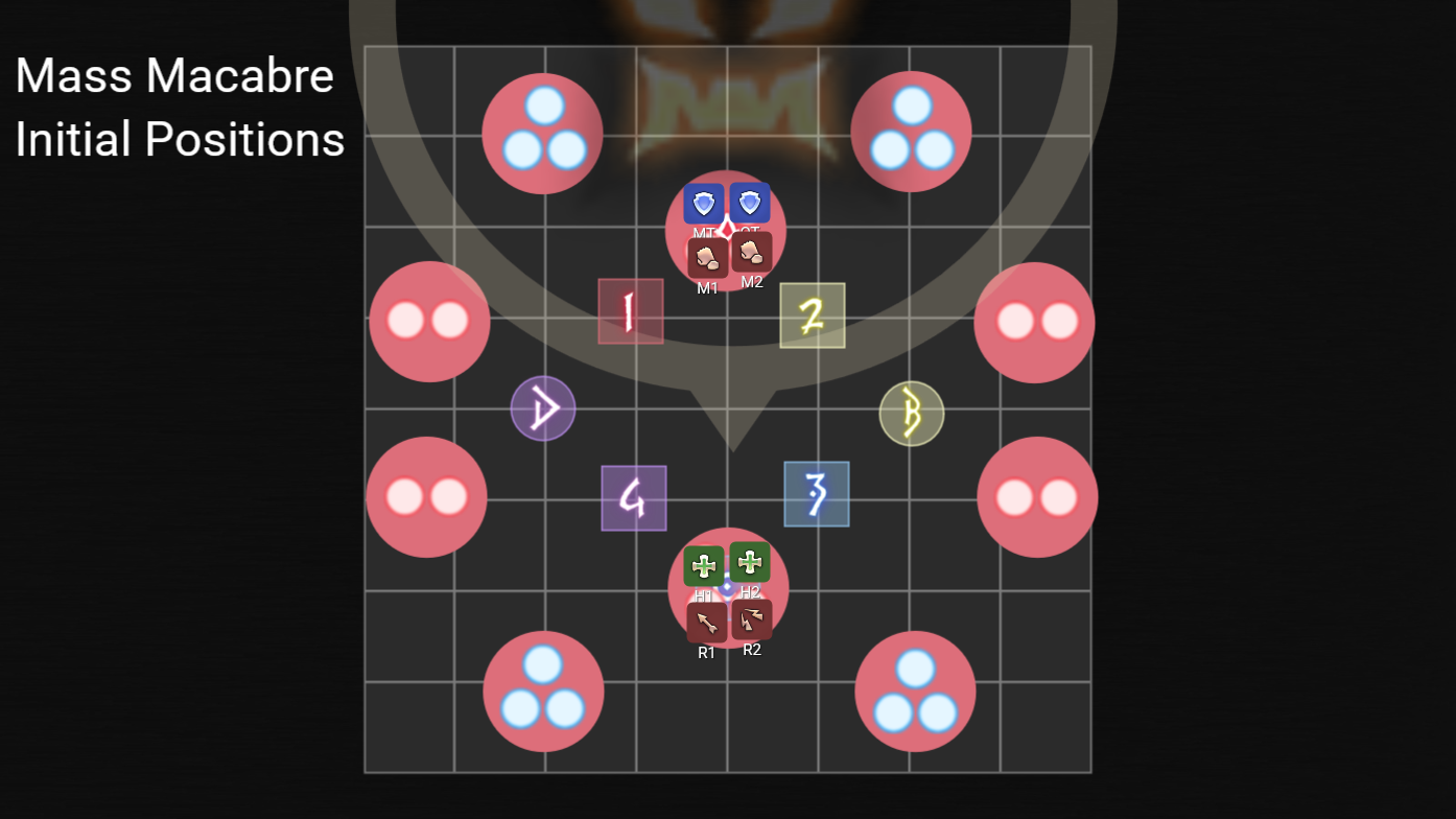 Mass Macabre