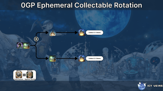 0GP Collectable Rotation