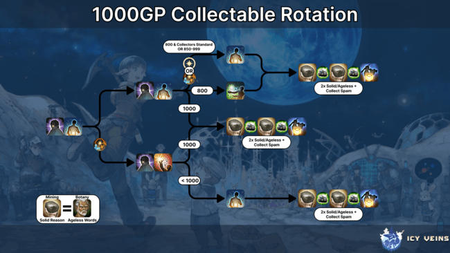 1000GP Collectable Rotation