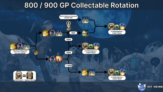800GP Collectable Rotation