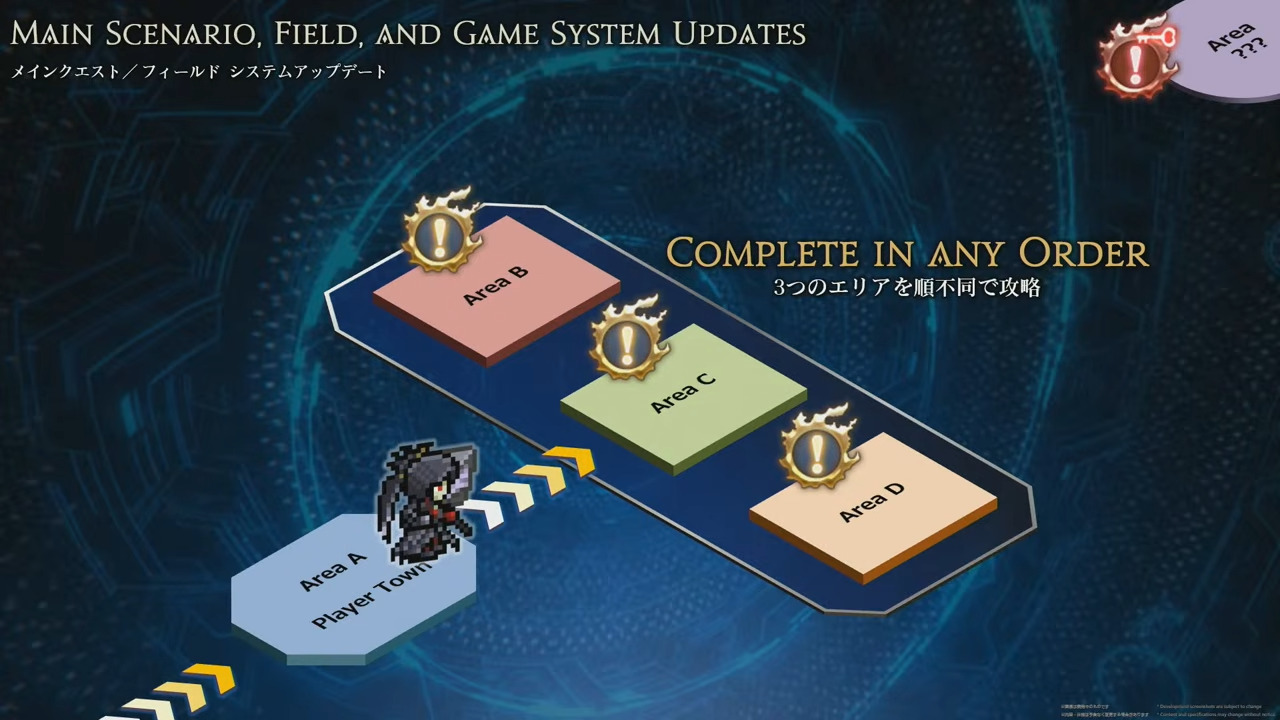 Main Scenario Quests Evercold FFXIV