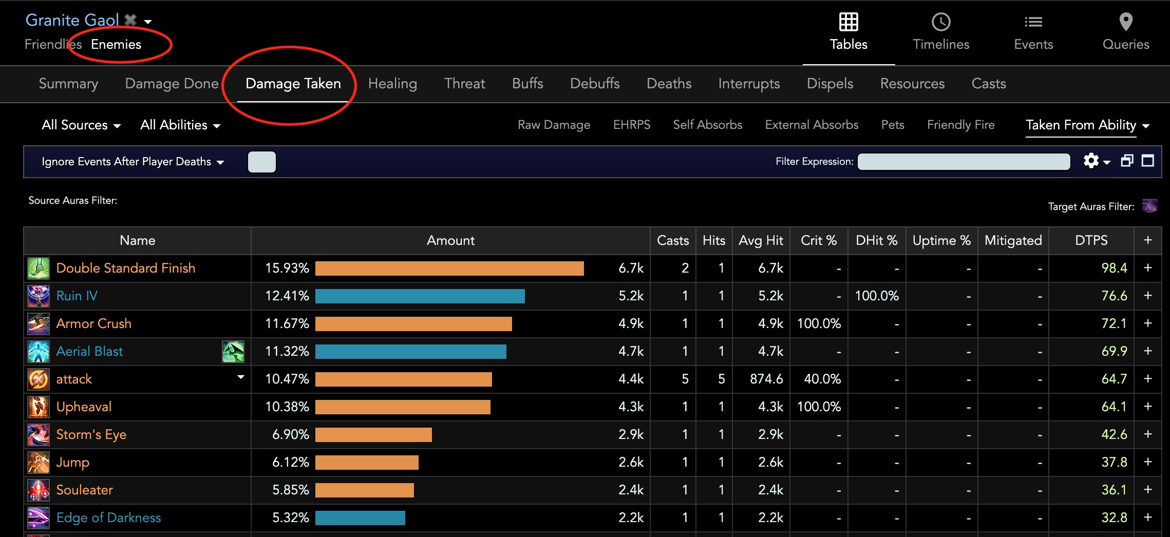 Breakdown of damage
    done to the granite gaol in Weapon's Refrain (Ultimate).