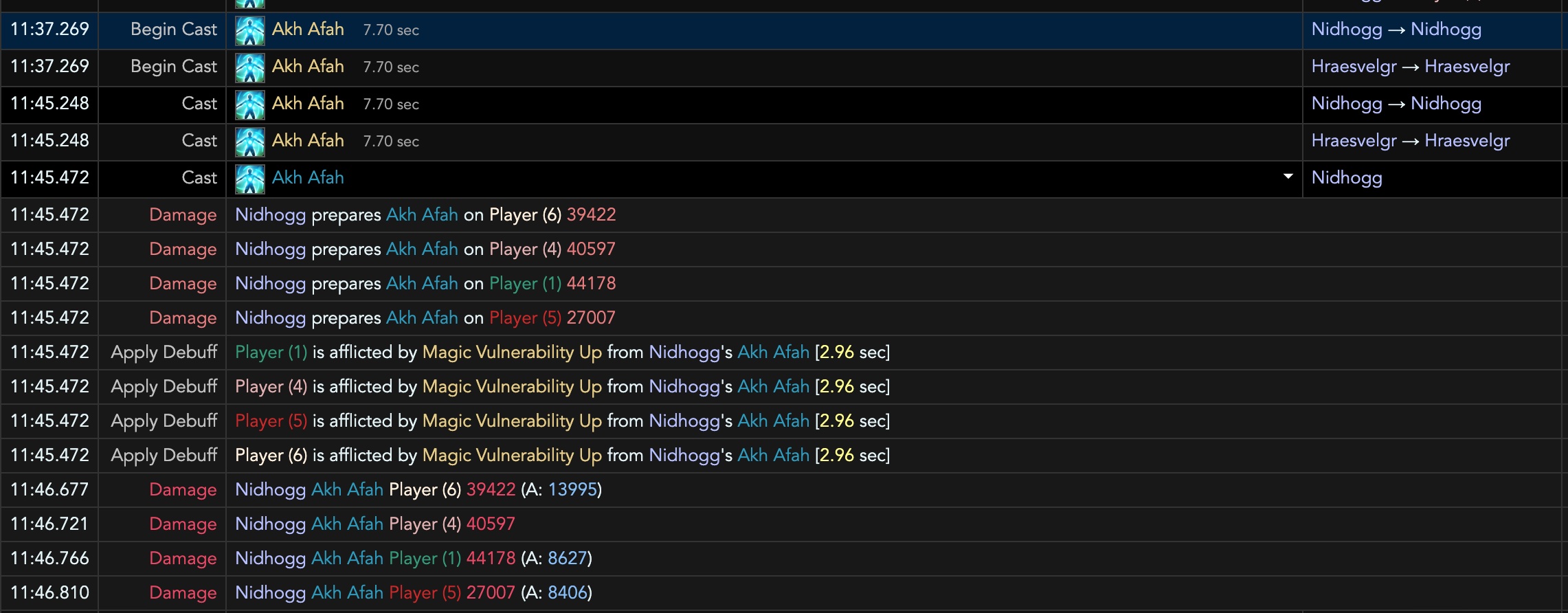 Akh Afah cast with
    damage snapshot timing.