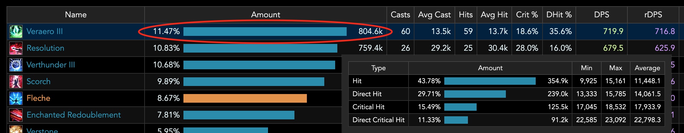 Crit and direct hit
    damage amounts.