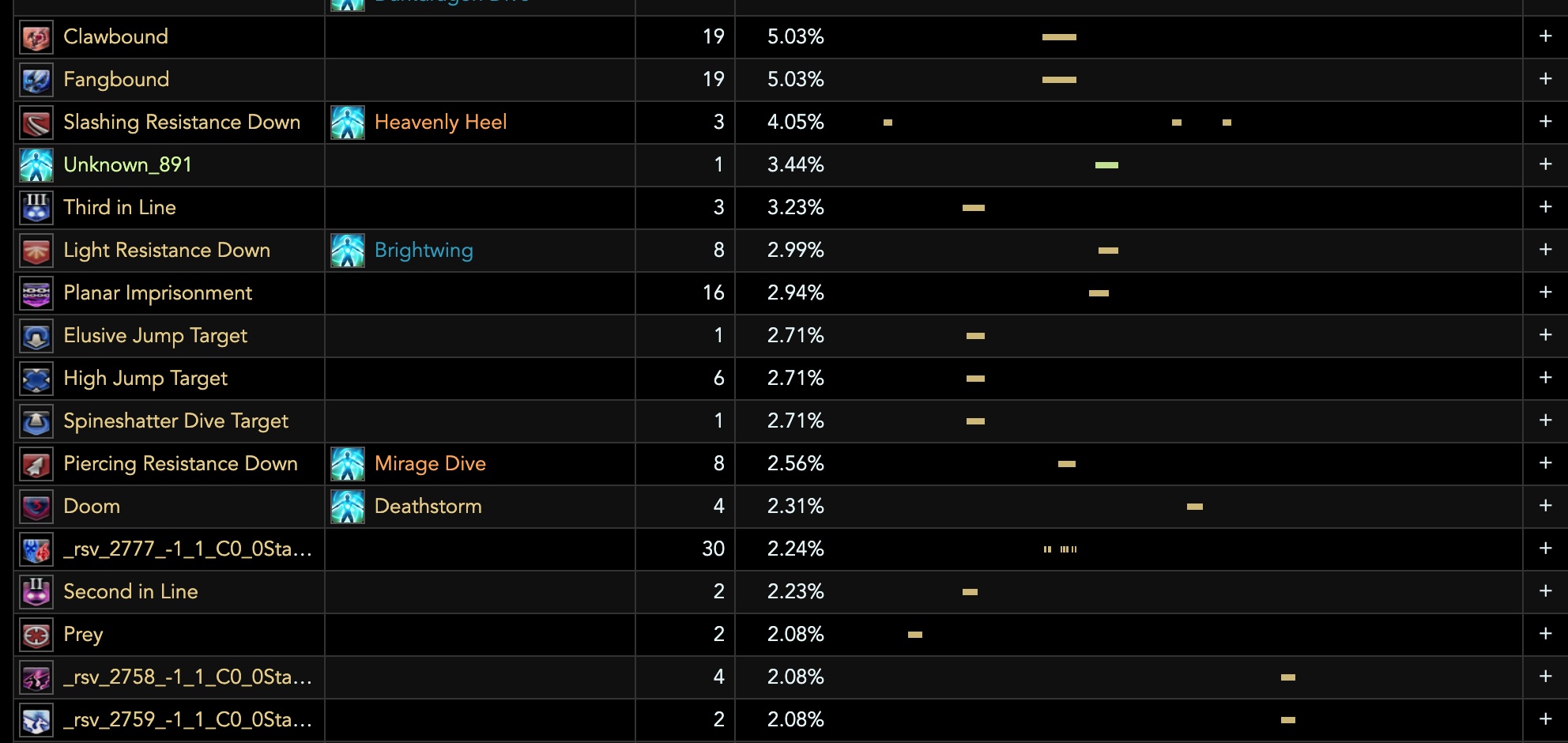 A table view of
    debuffs in the Dragonsong's Reprise (Ultimate) encounter.