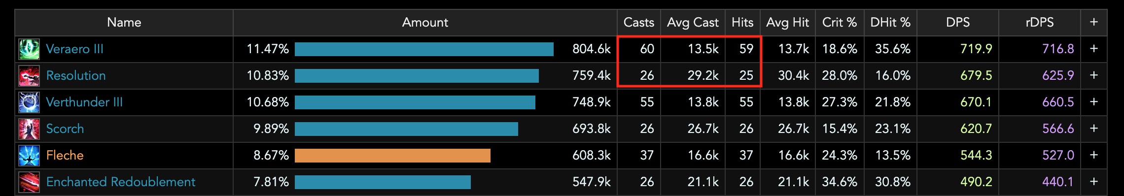 Checking for ghosted
    hits under damage done table.