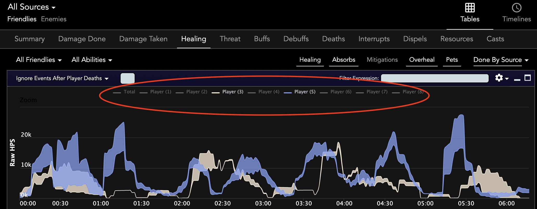 The healing graph with
    overheal enabled, broken down by two players.