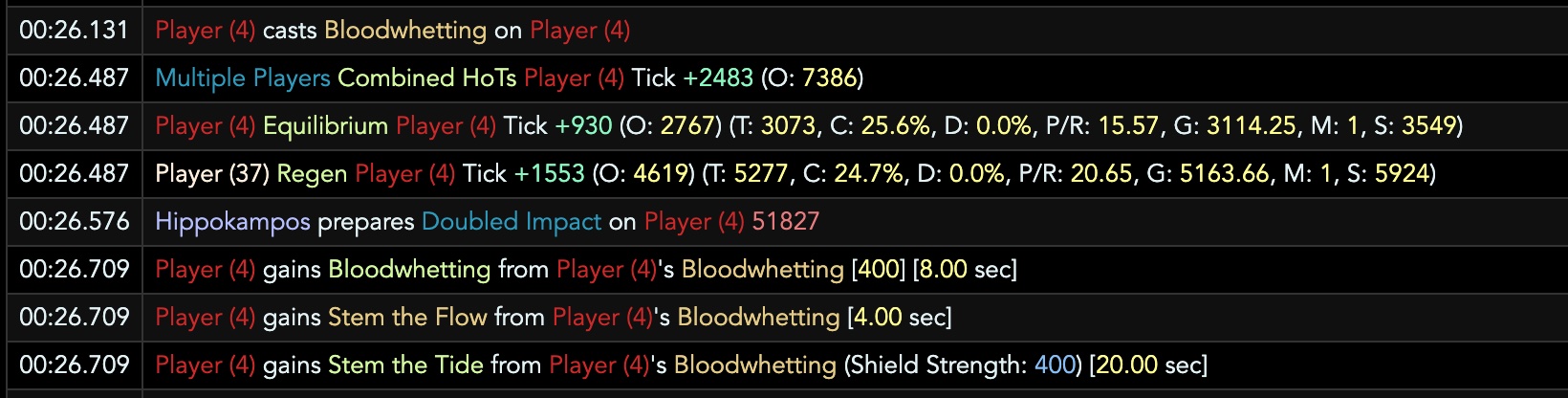 Bloodwhetting
    pressed before the damage snapshot but the buffs were applied after.
