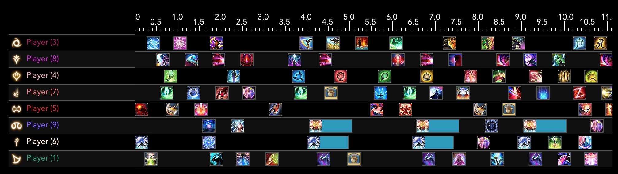 FFLogs Breakdown Final Fantasy XIV Icy Veins