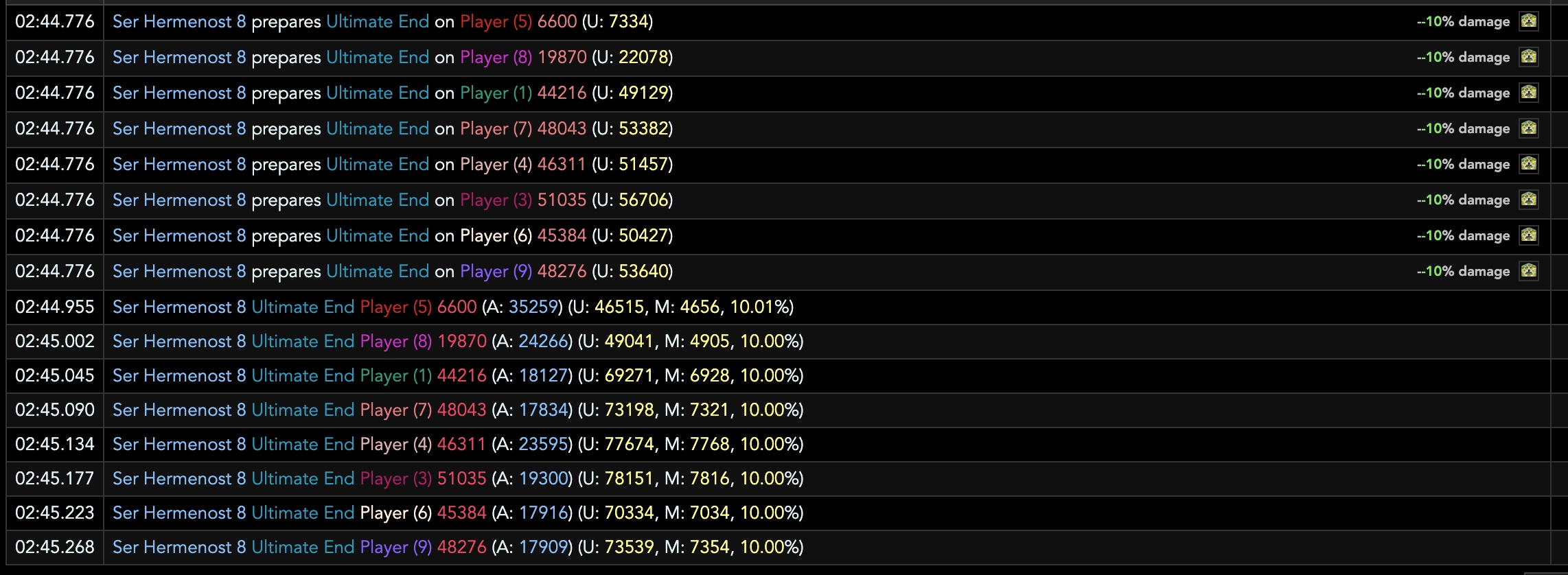 An example
    of FFLogs displaying the wrong actor of an attack, leading to inaccurate
    damage taken calculations.