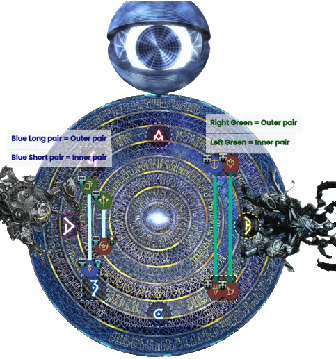 The Omega Protocol Ultimate Phase 5 Guide Delta Final Fantasy