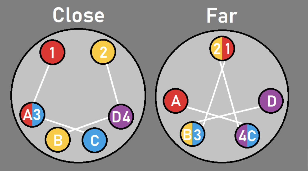 Tower positions