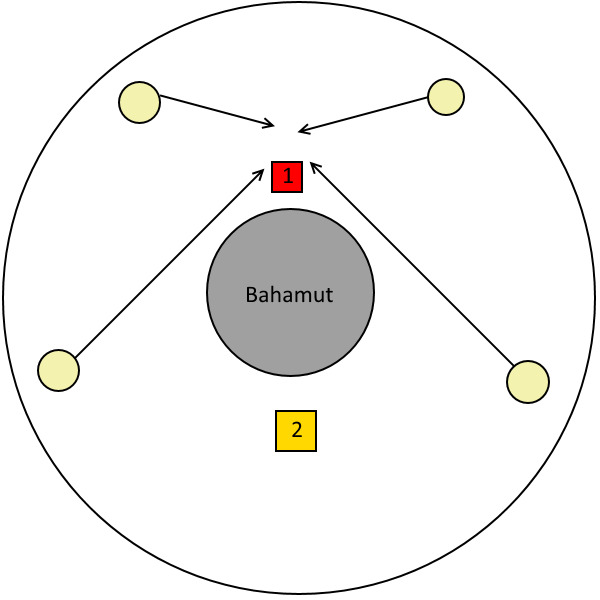 Earth Shaker Positioning