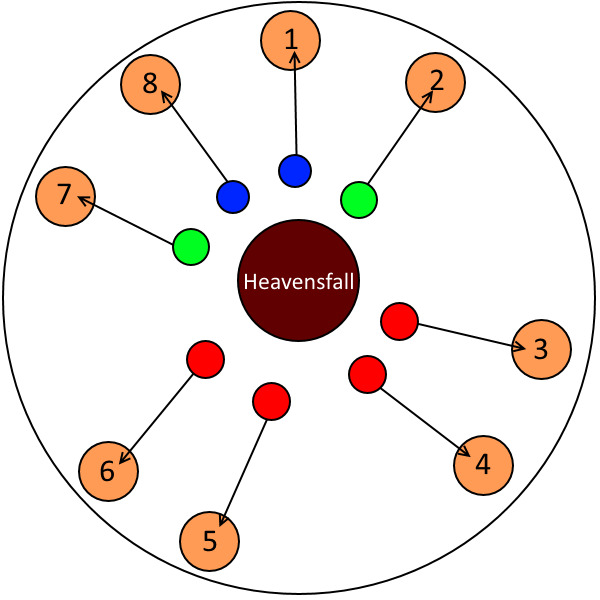 Heavensfall Towers