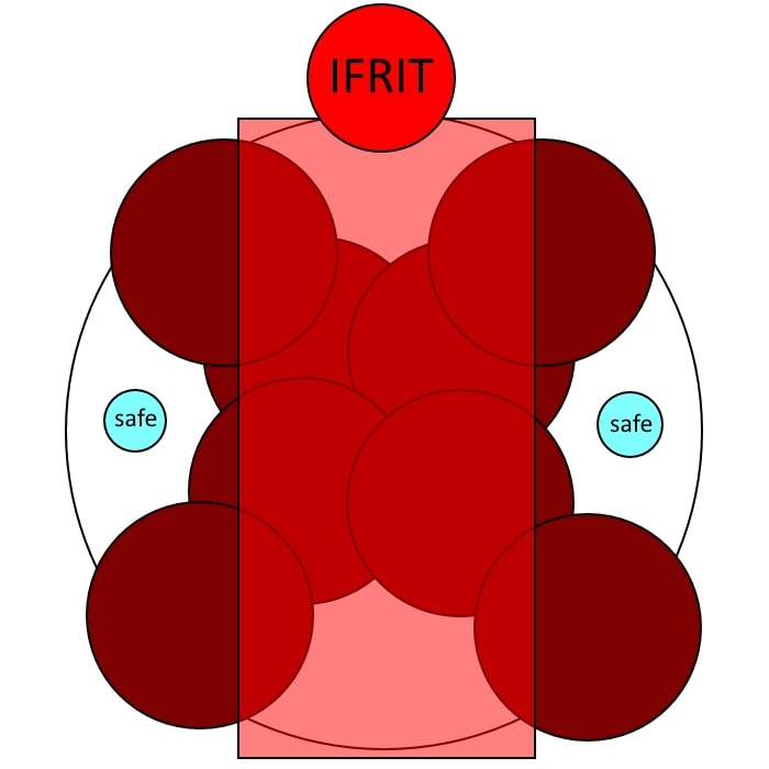 Ifrit Transition