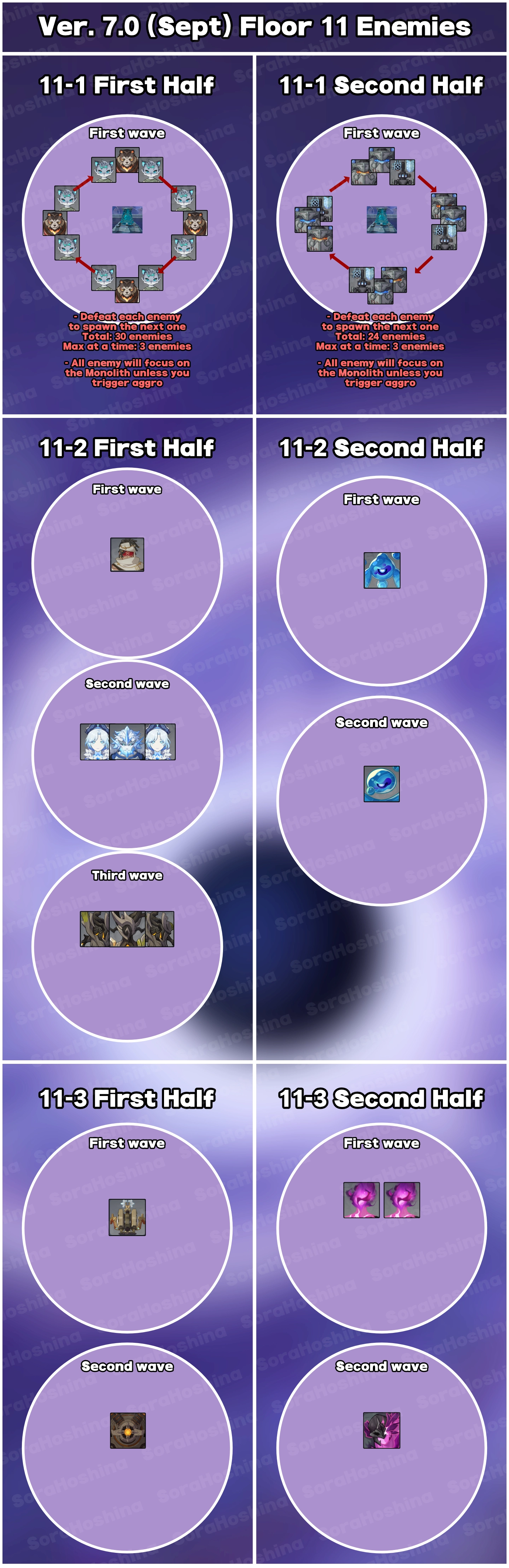 Enemies Overview Spiral Abyss Floor 11