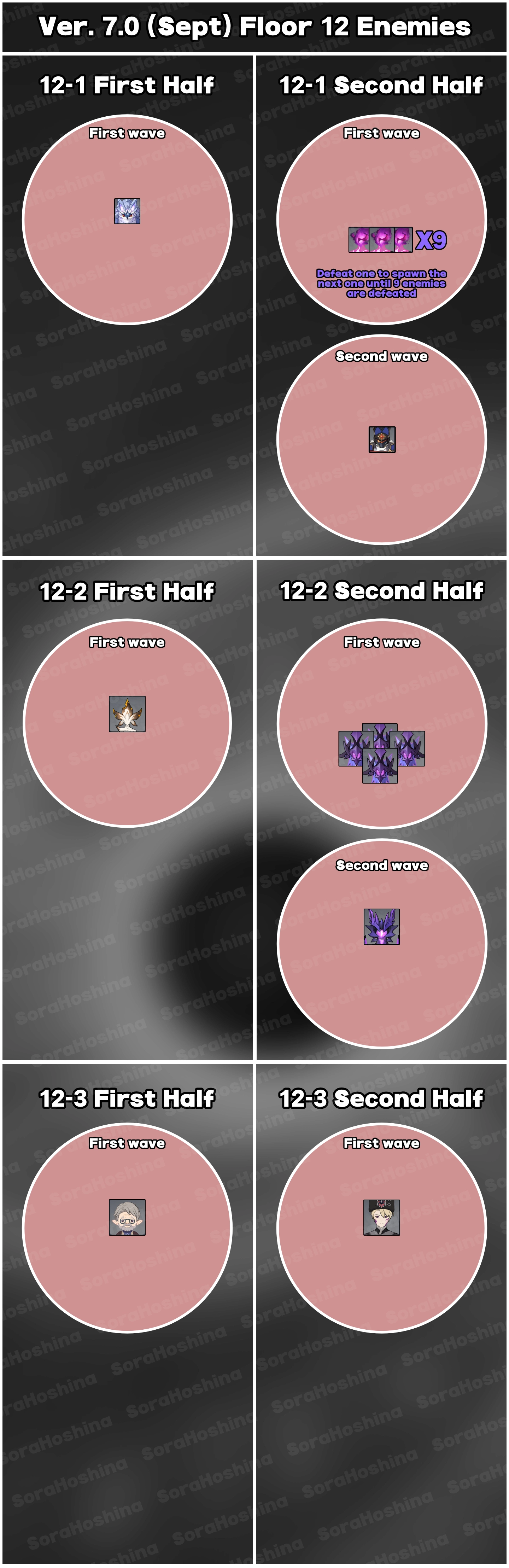 Enemies Overview Spiral Abyss Floor 12