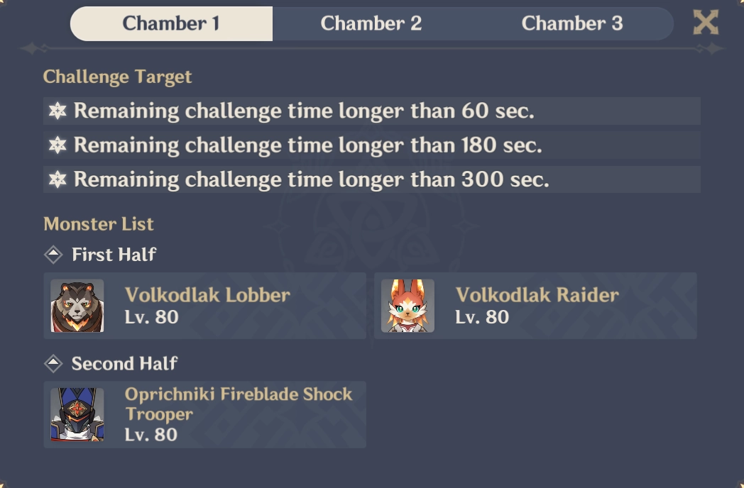 Spiral Abyss Floor 10 Chamber 1