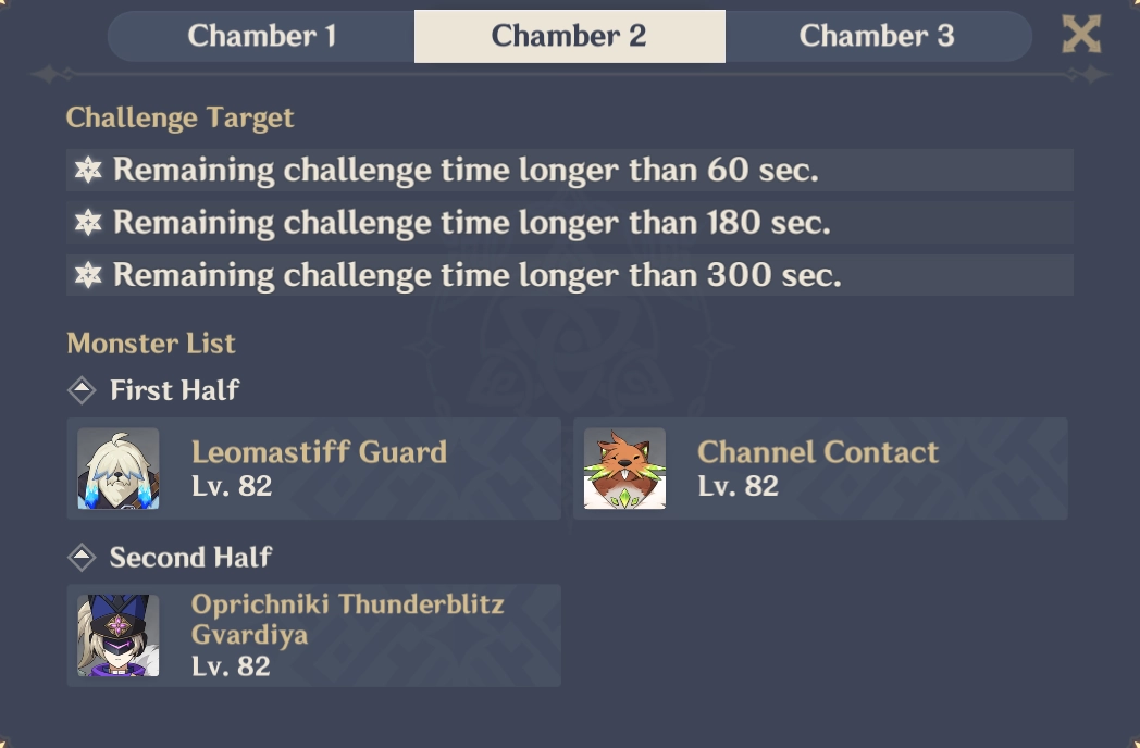 Spiral Abyss Floor 10 Chamber 2