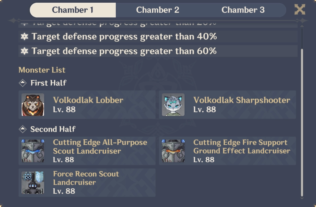 Spiral Abyss Floor 11 Chamber 1