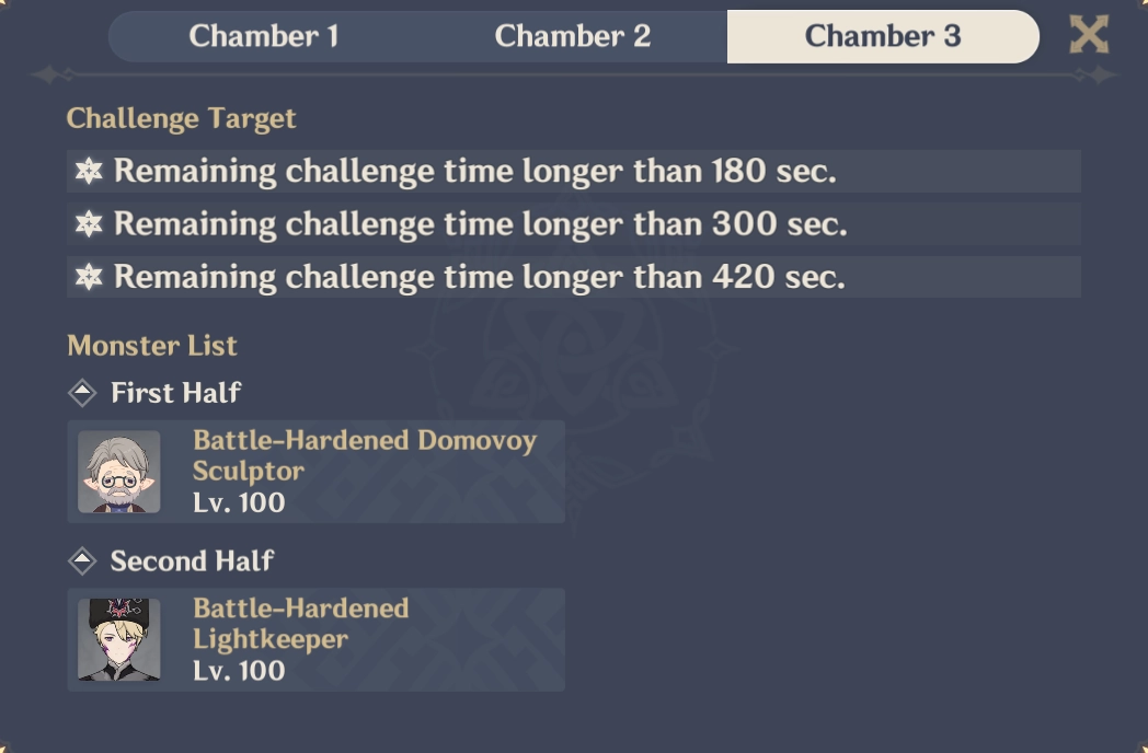 Spiral Abyss Floor 12 Chamber 3