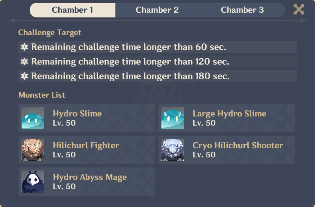 Spiral Abyss Floor 4 Chamber 1