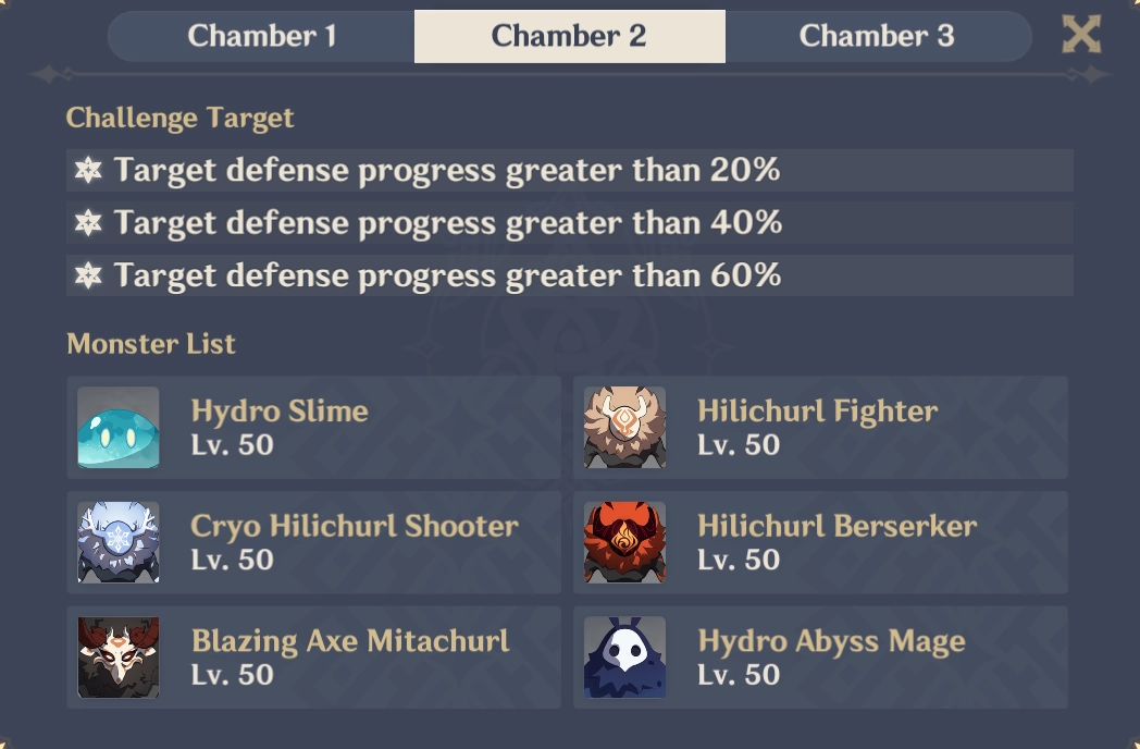 Spiral Abyss Floor 4 Chamber 2