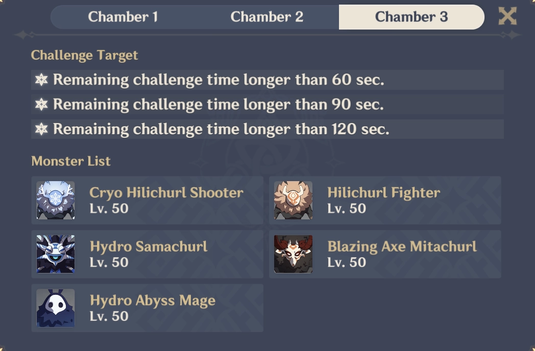Spiral Abyss Floor 4 Chamber 3
