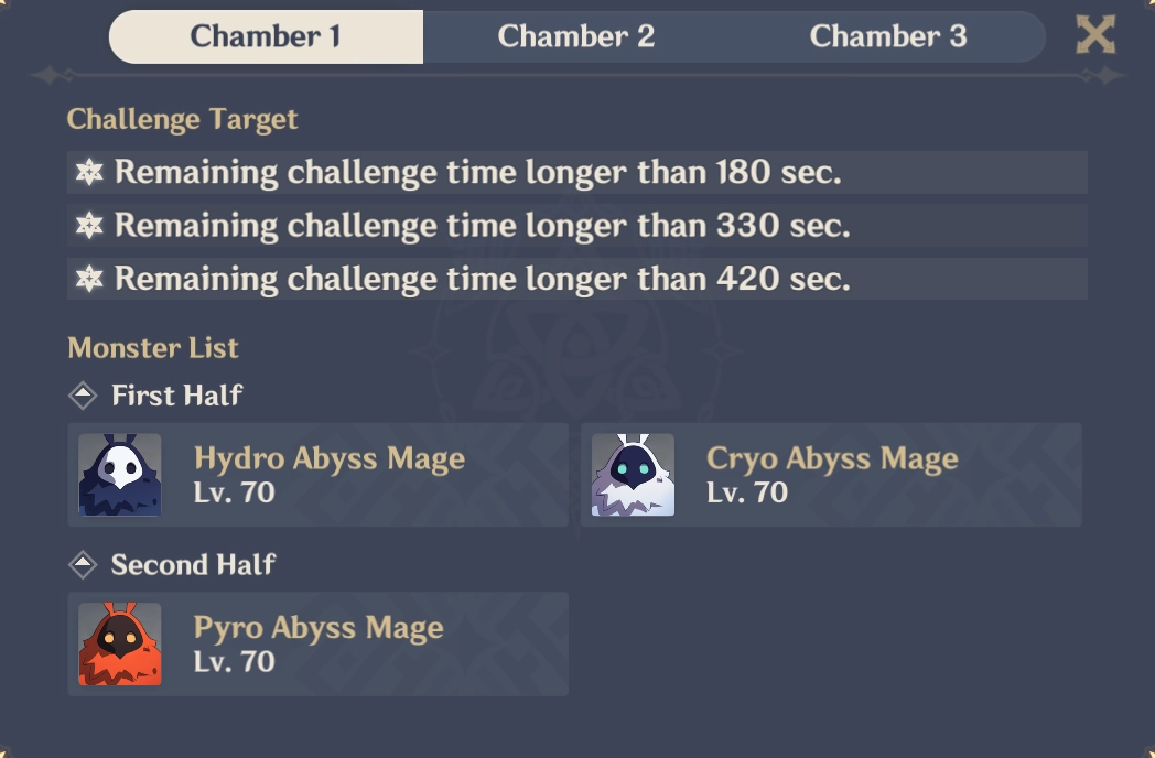 Spiral Abyss Floor 8 Chamber 1
