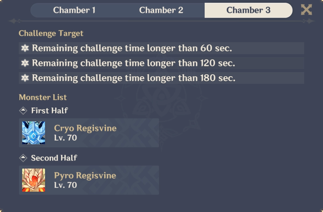 Spiral Abyss Floor 8 Chamber 3
