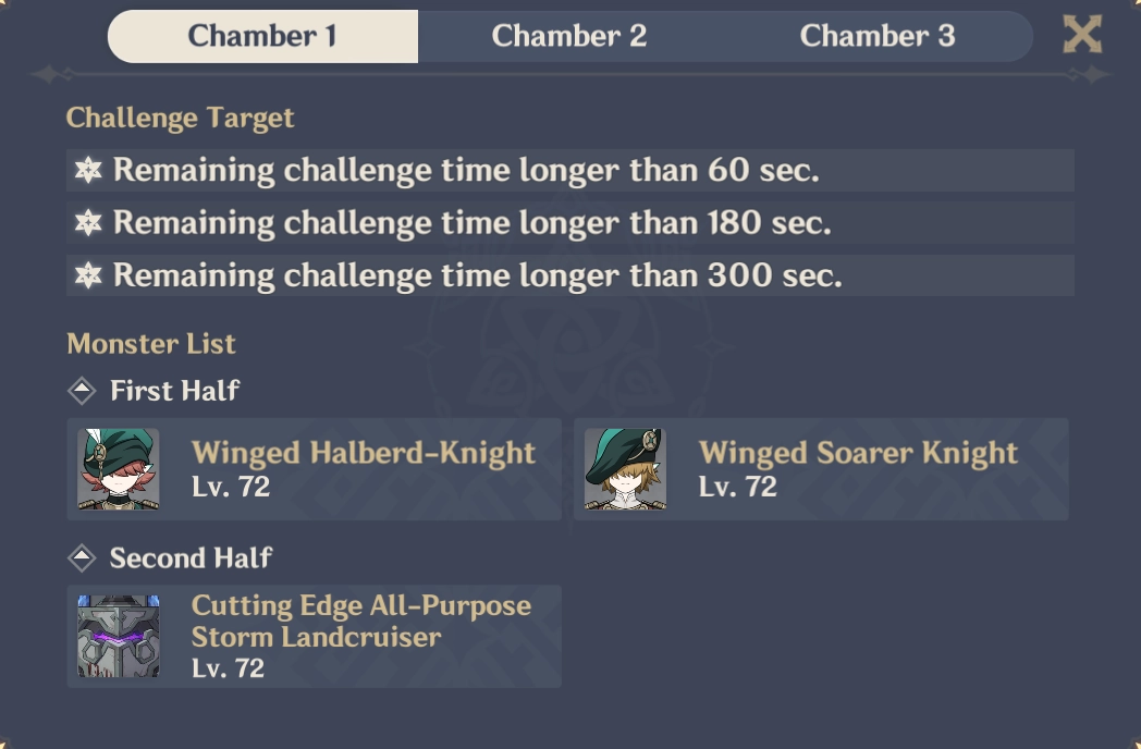 Spiral Abyss Floor 9 Chamber 1