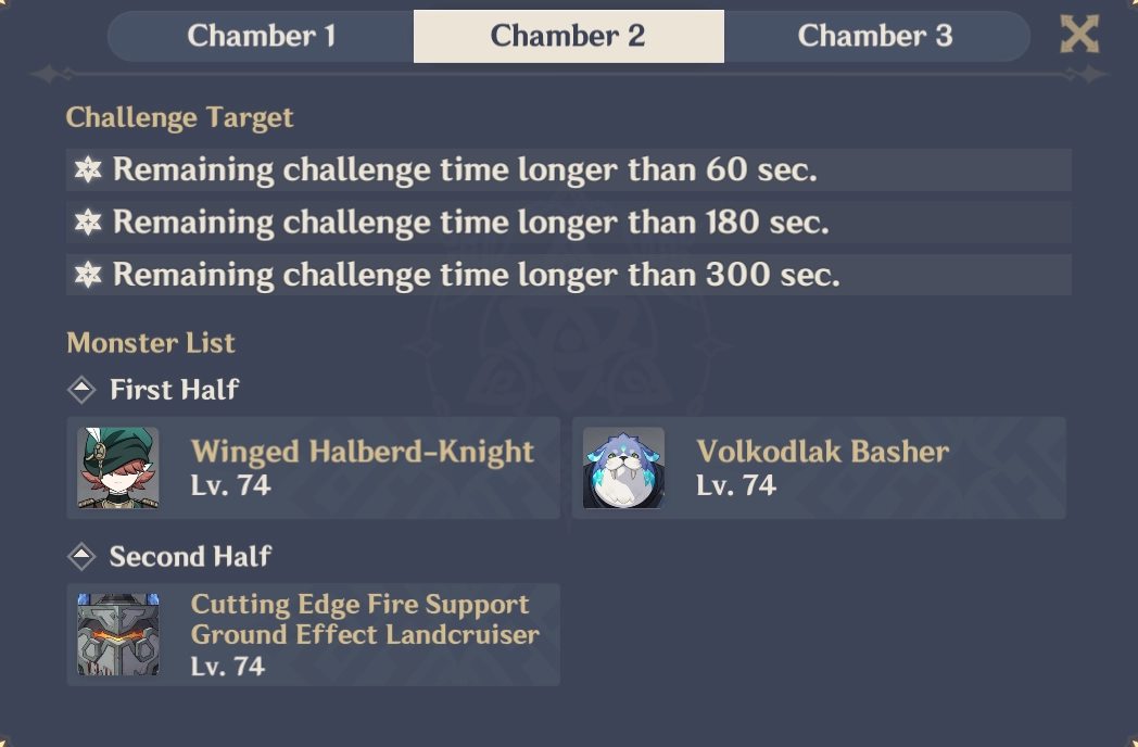 Spiral Abyss Floor 9 Chamber 2