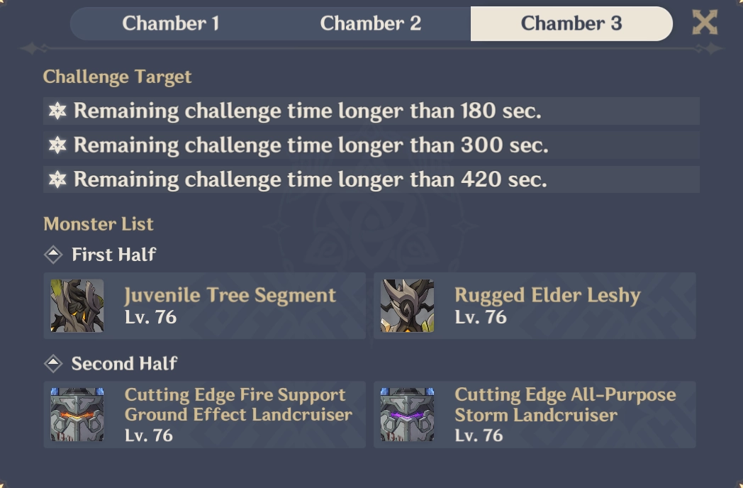 Spiral Abyss Floor 9 Chamber 3