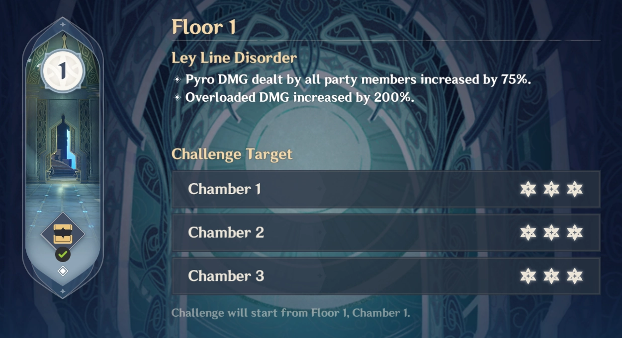 Spiral Abyss Leyline Disorder