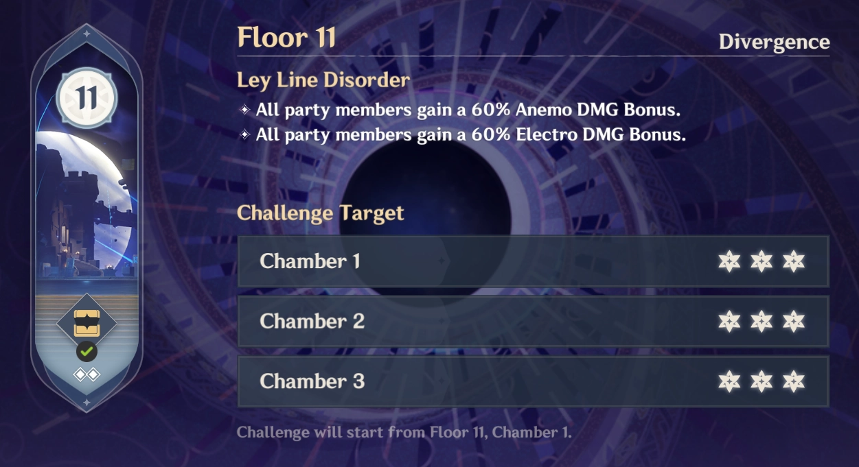 Spiral Abyss Leyline Disorder