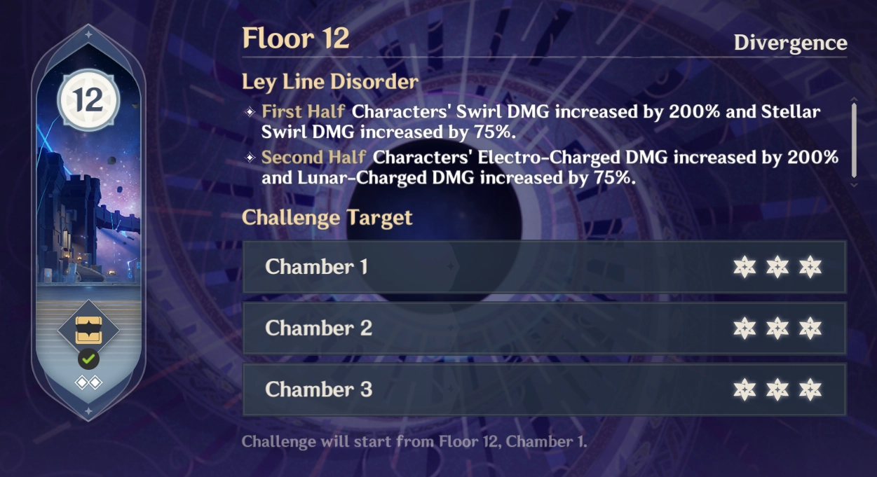 Spiral Abyss Leyline Disorder
