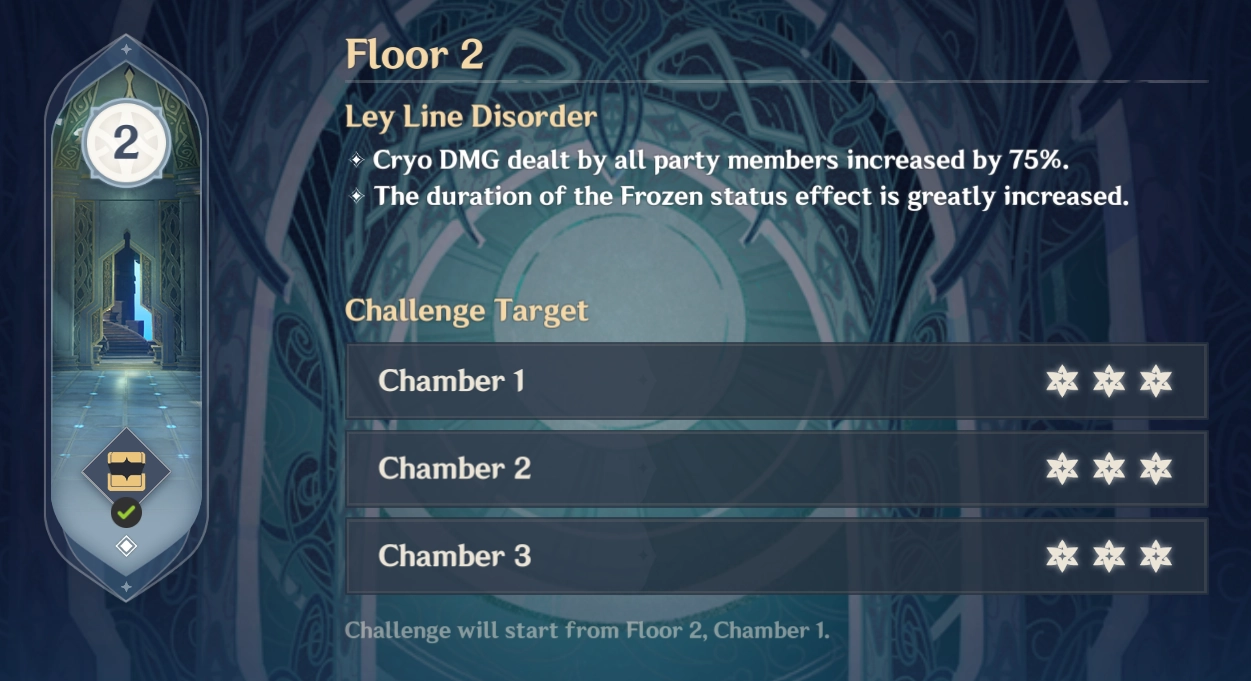 Spiral Abyss Leyline Disorder