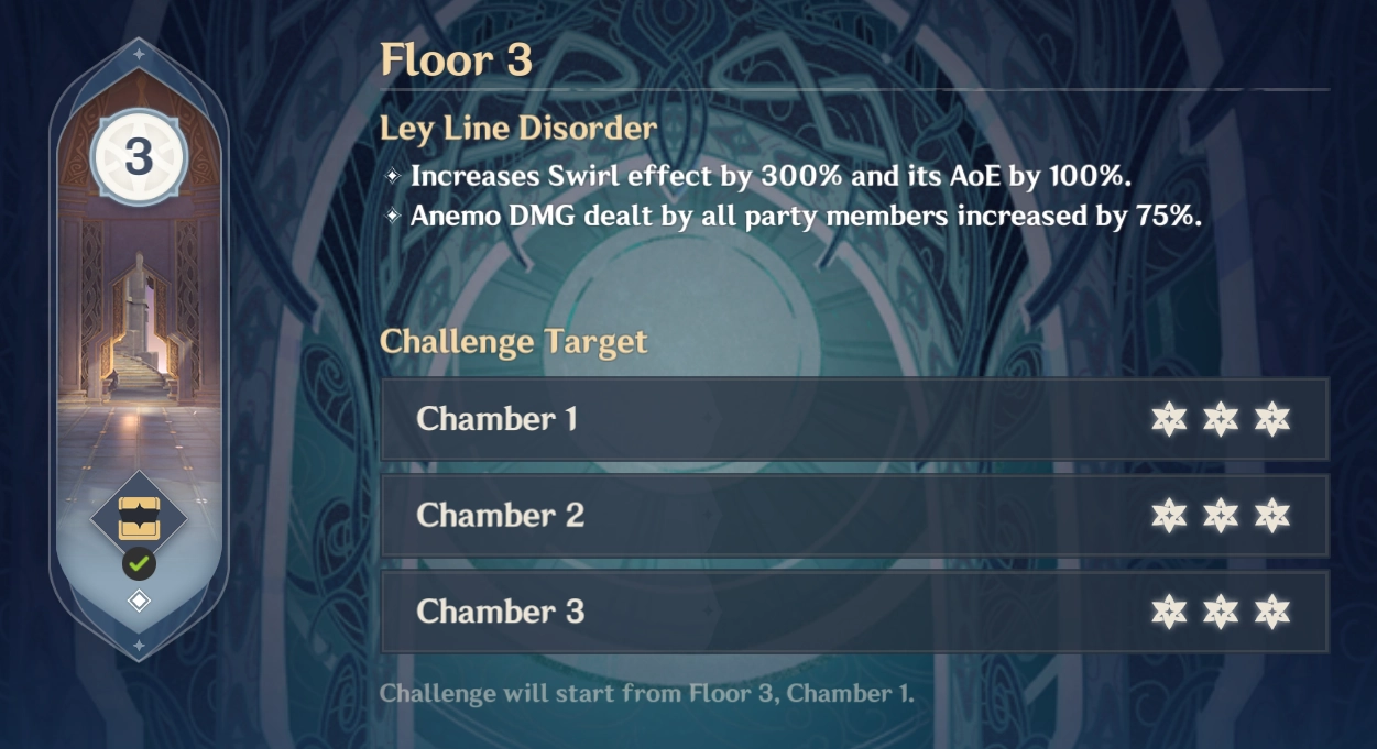 Spiral Abyss Leyline Disorder