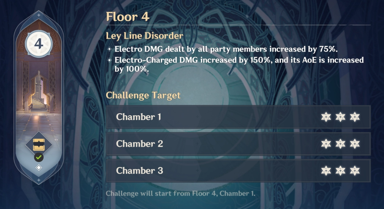Spiral Abyss Leyline Disorder