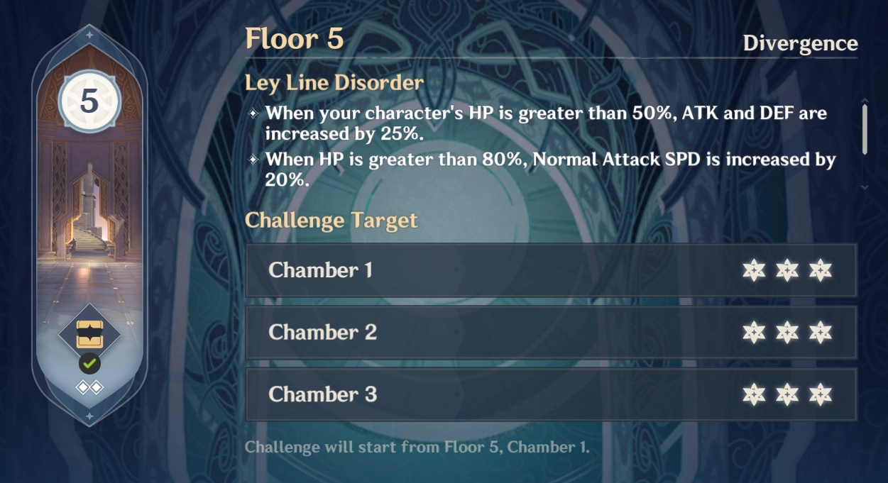 Spiral Abyss Leyline Disorder