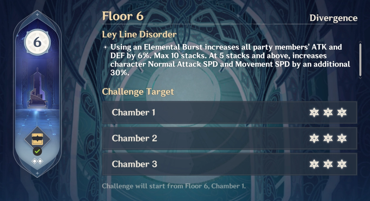 Spiral Abyss Leyline Disorder