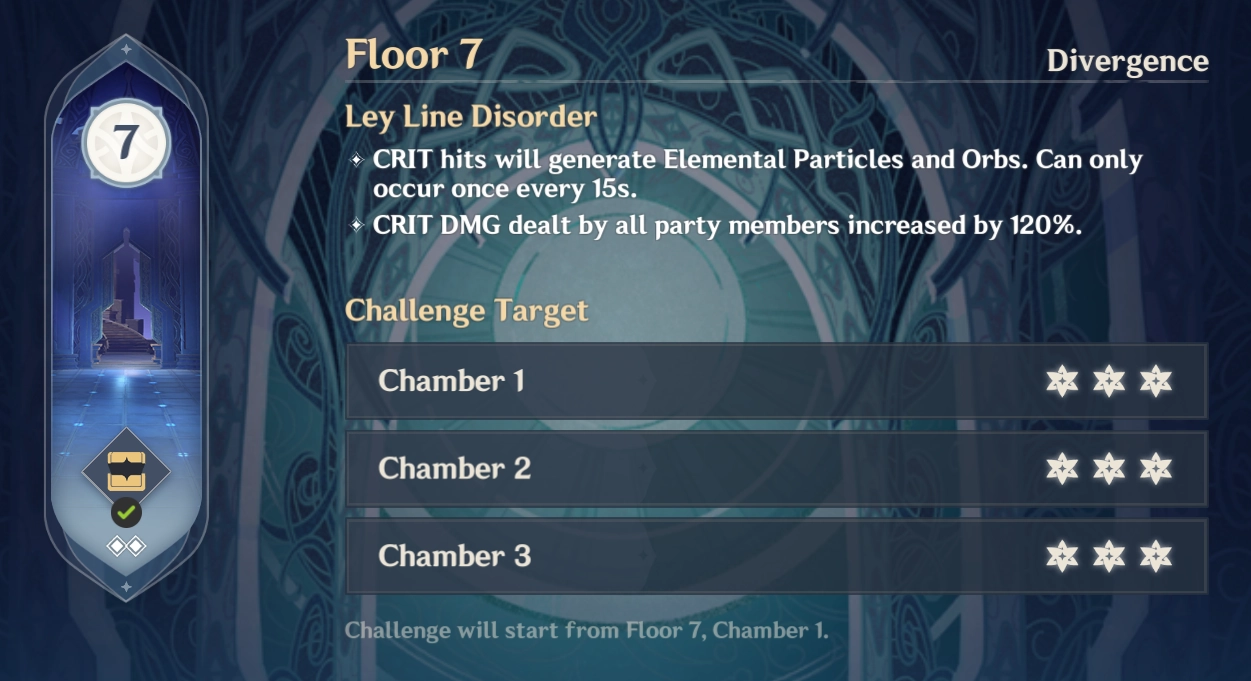 Spiral Abyss Leyline Disorder