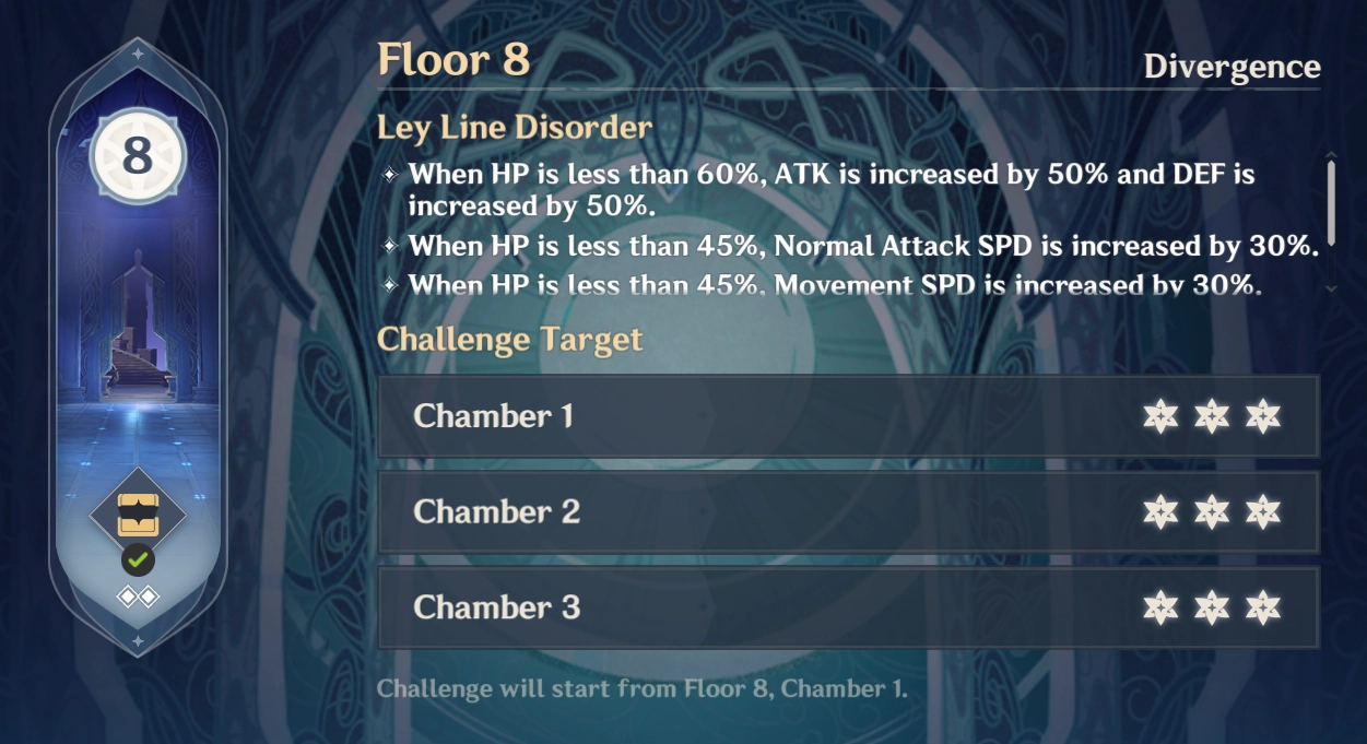 Spiral Abyss Leyline Disorder