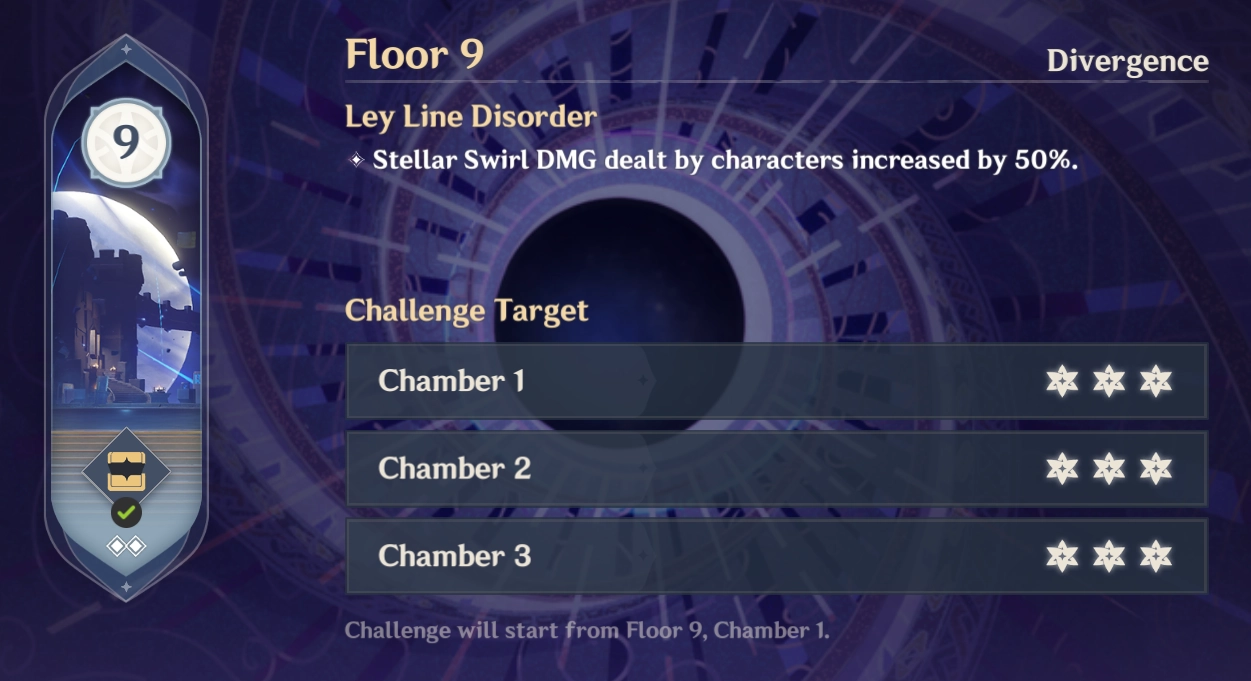 Spiral Abyss Leyline Disorder