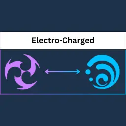 Electro-Charged Elemental Reaction