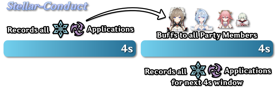 Stellar-Conduct buff stacks.