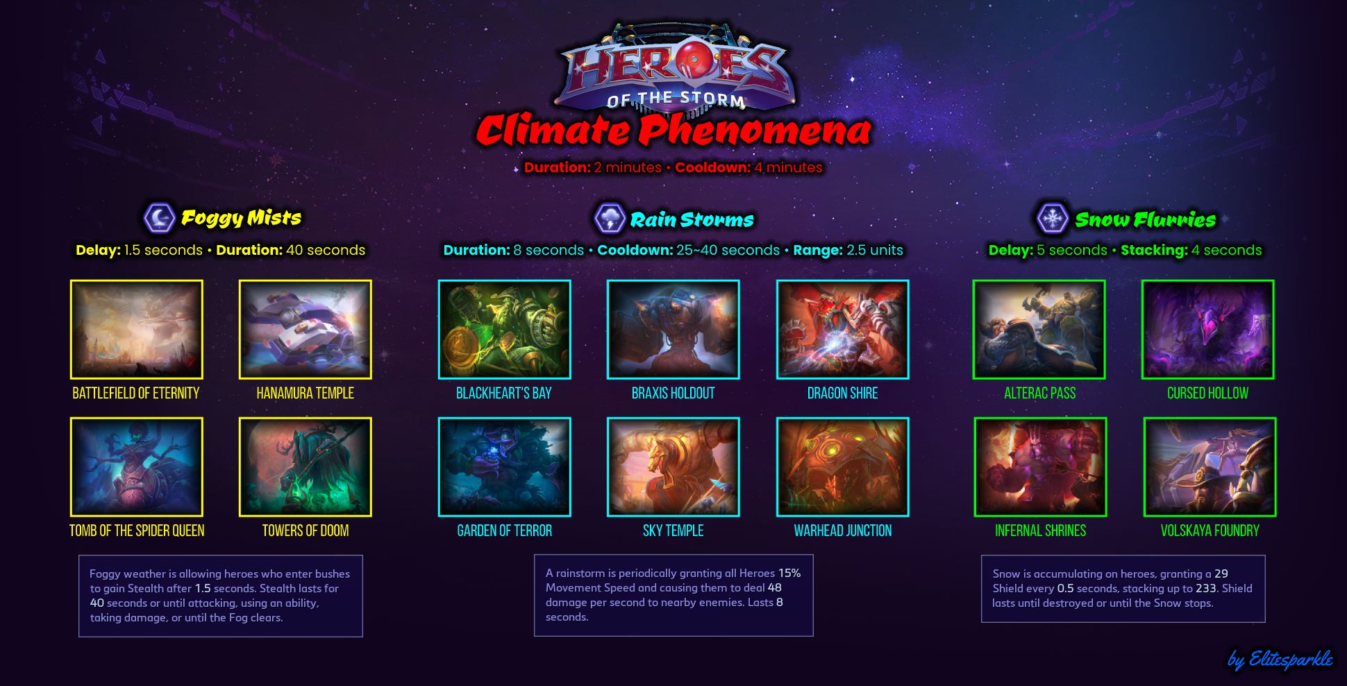 Heroes of the Storm Map-based Tier Lists - Heroes of the Storm - Icy Veins